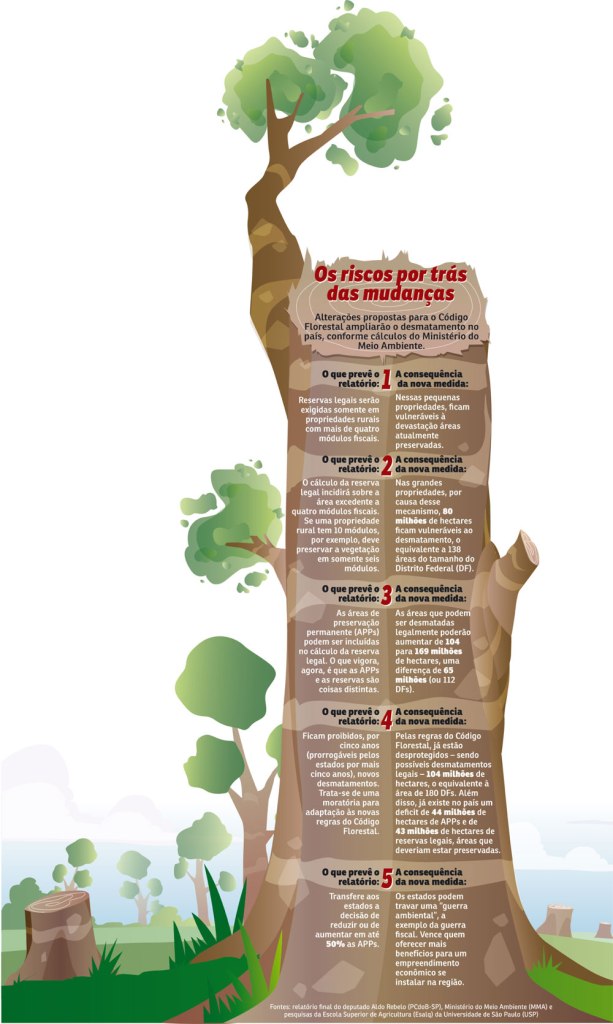 Codigo_Florestal_Correio_Braziliensejun2010