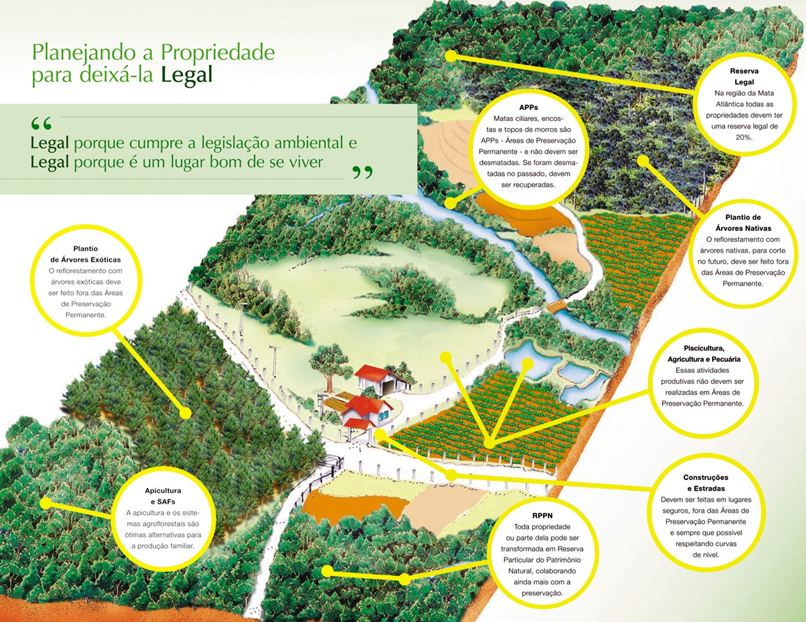 planejando_a_propriedade_apremavi
